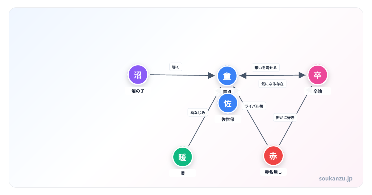 ながら部屋の相関図 - 登場人物6人の関係図
