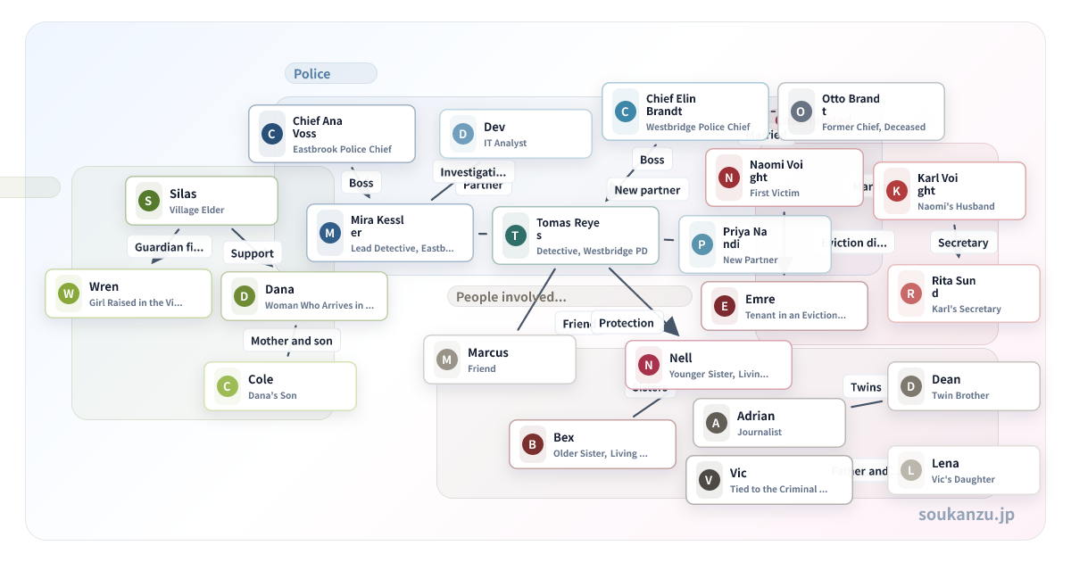 Detective Partners & a Small-Town Mystery — Example Chart relationship chart - character connections