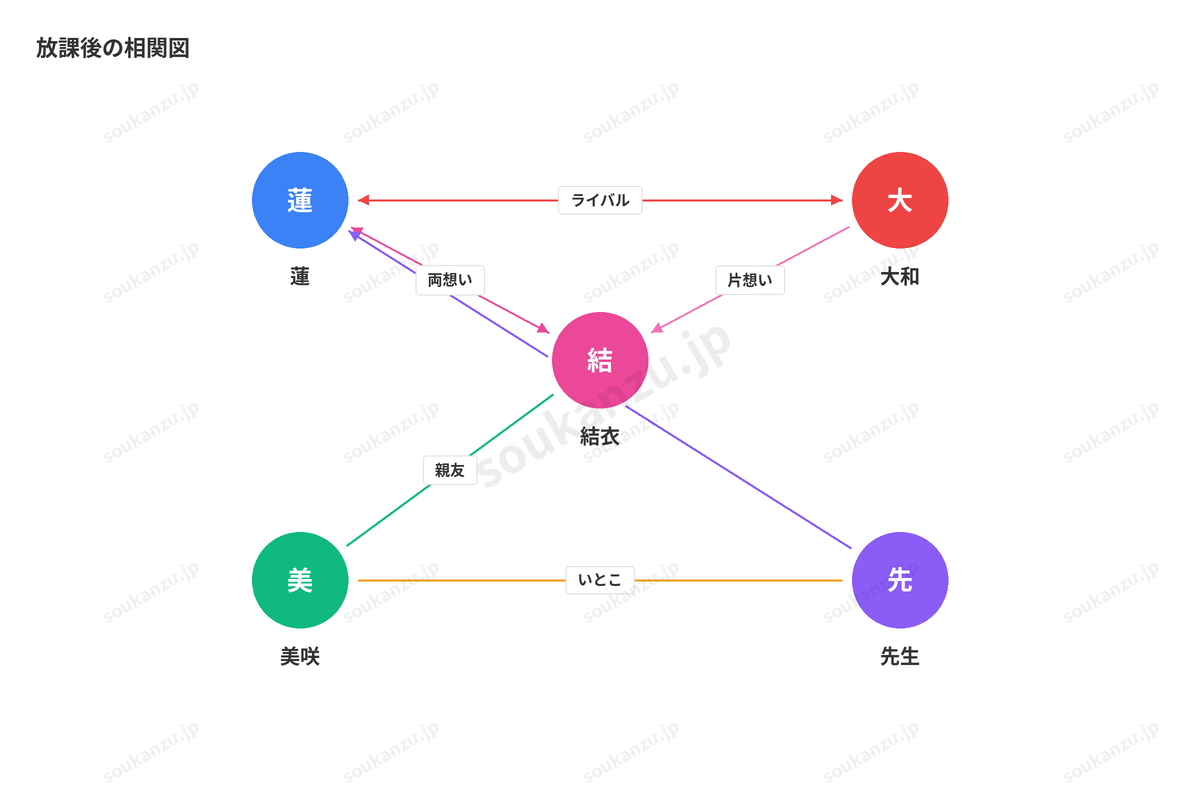 無料プランの保存例（soukanzu.jp透かし入り・標準テーマ）