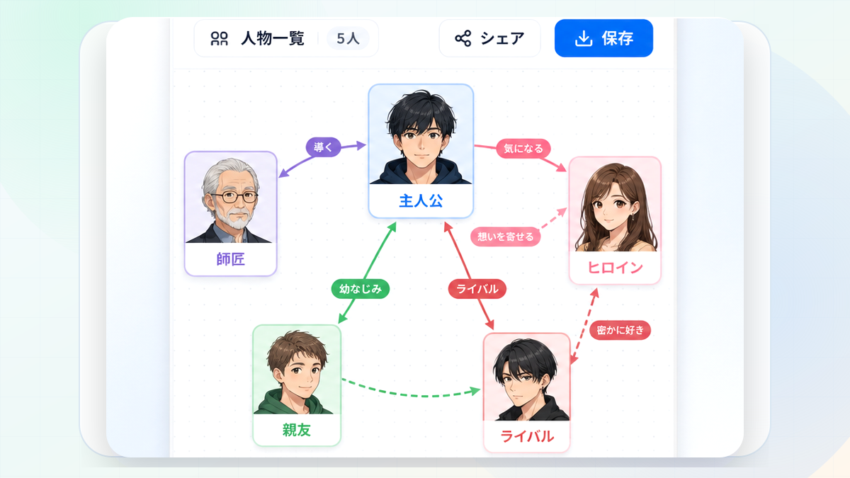 スマホの相関図エディタで主人公・ヒロイン・ライバル・親友・師匠を関係線で結んだ人物相関図