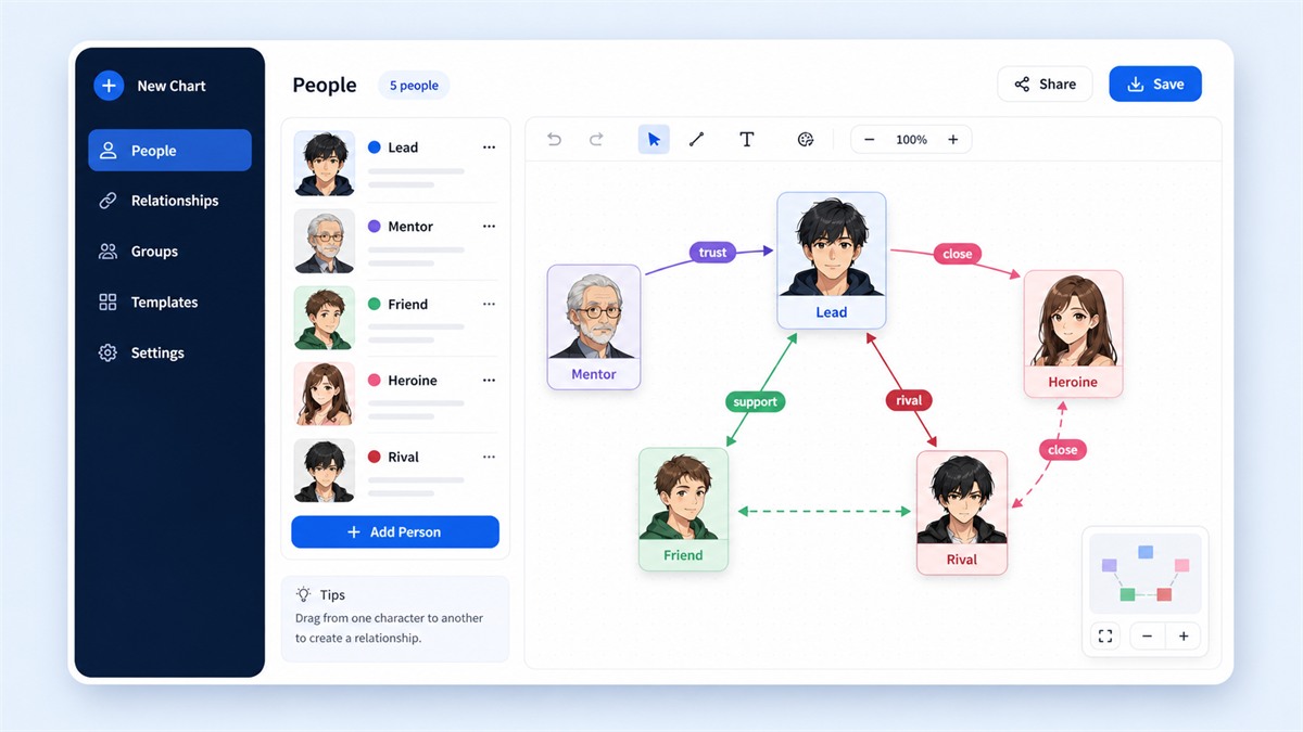 English editor screen showing person cards, relationship lines, labels, and an export button