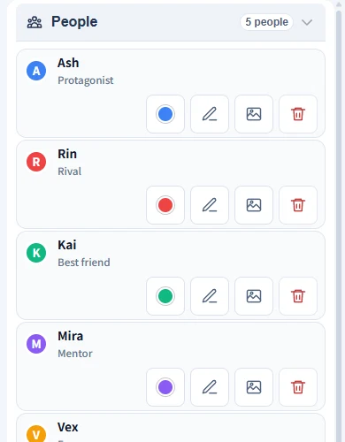 People list in the relationship chart editor
