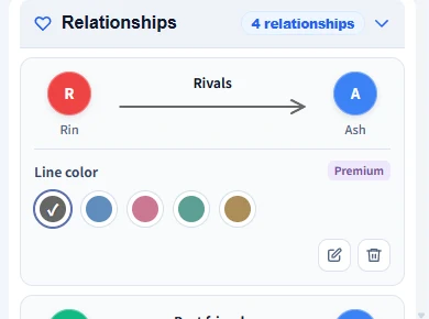 Relationship labels between characters in the editor