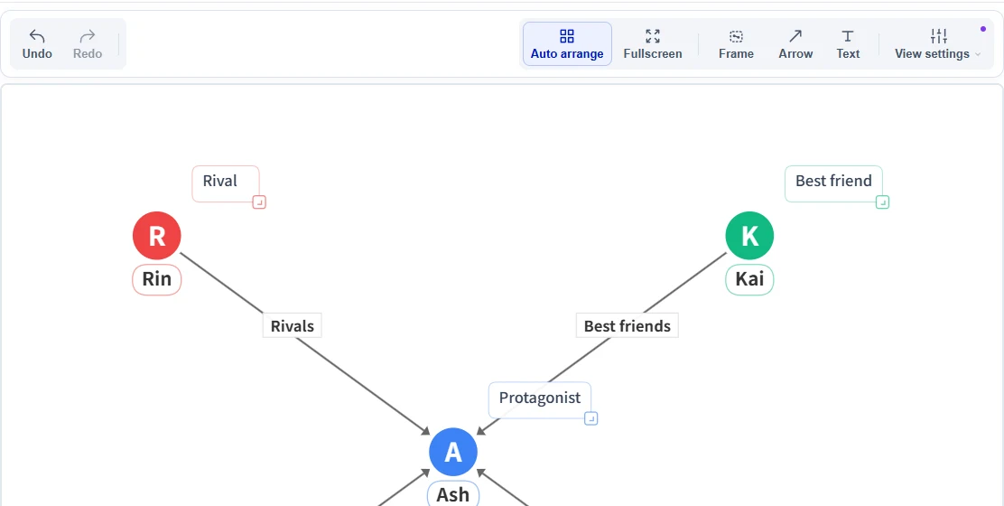 Arranging characters on the canvas with auto-arrange