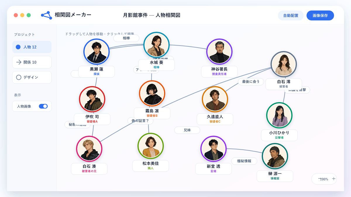 12人の登場人物画像と関係線を配置したミステリー人物相関図の完成例