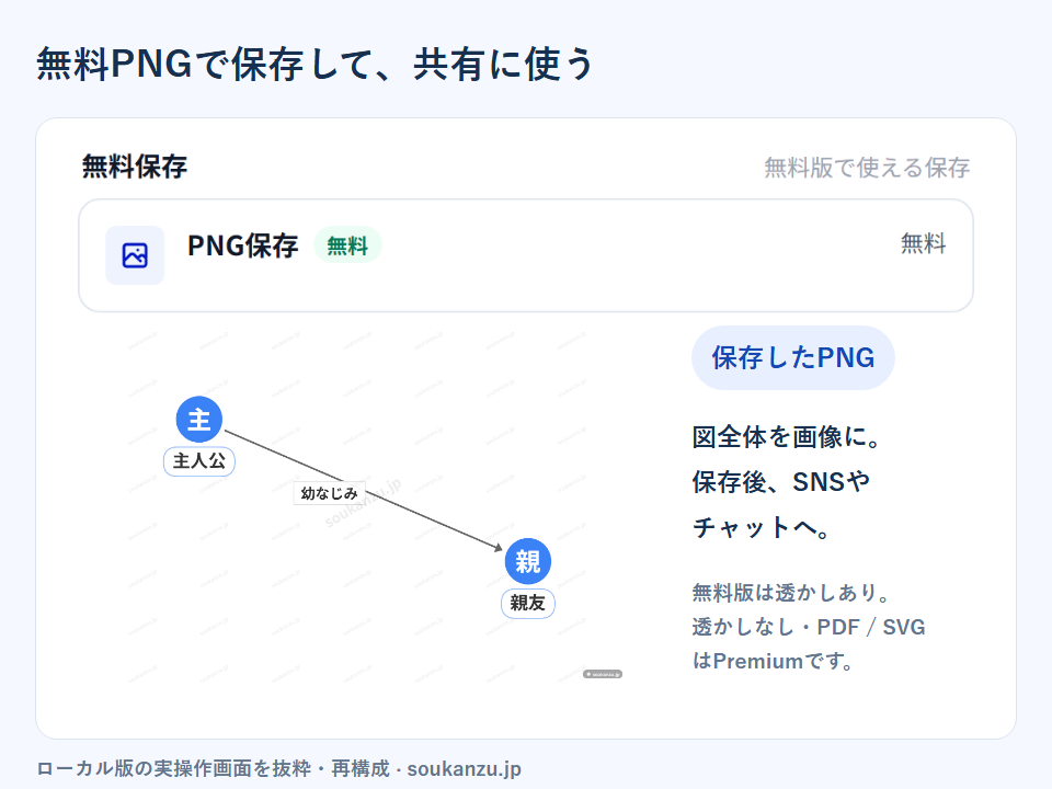「保存」からPNGを選択。保存した画像をSNSやチャットで共有できます。