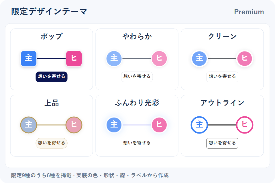 標準以外の限定デザイン9種。画像では6種を紹介。色・人物の形・線やラベルの見た目を選べます。