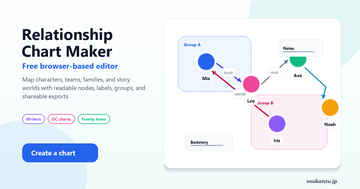 Character Relationship Chart Maker – Free, No Sign-Up
