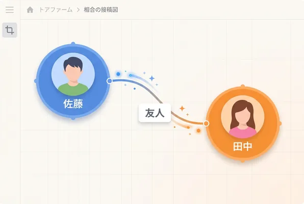 2人の人物を選び関係ラベルと矢印を設定する実際の画面