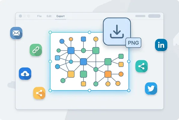 完成した相関図をPNGなどで保存する実際の画面
